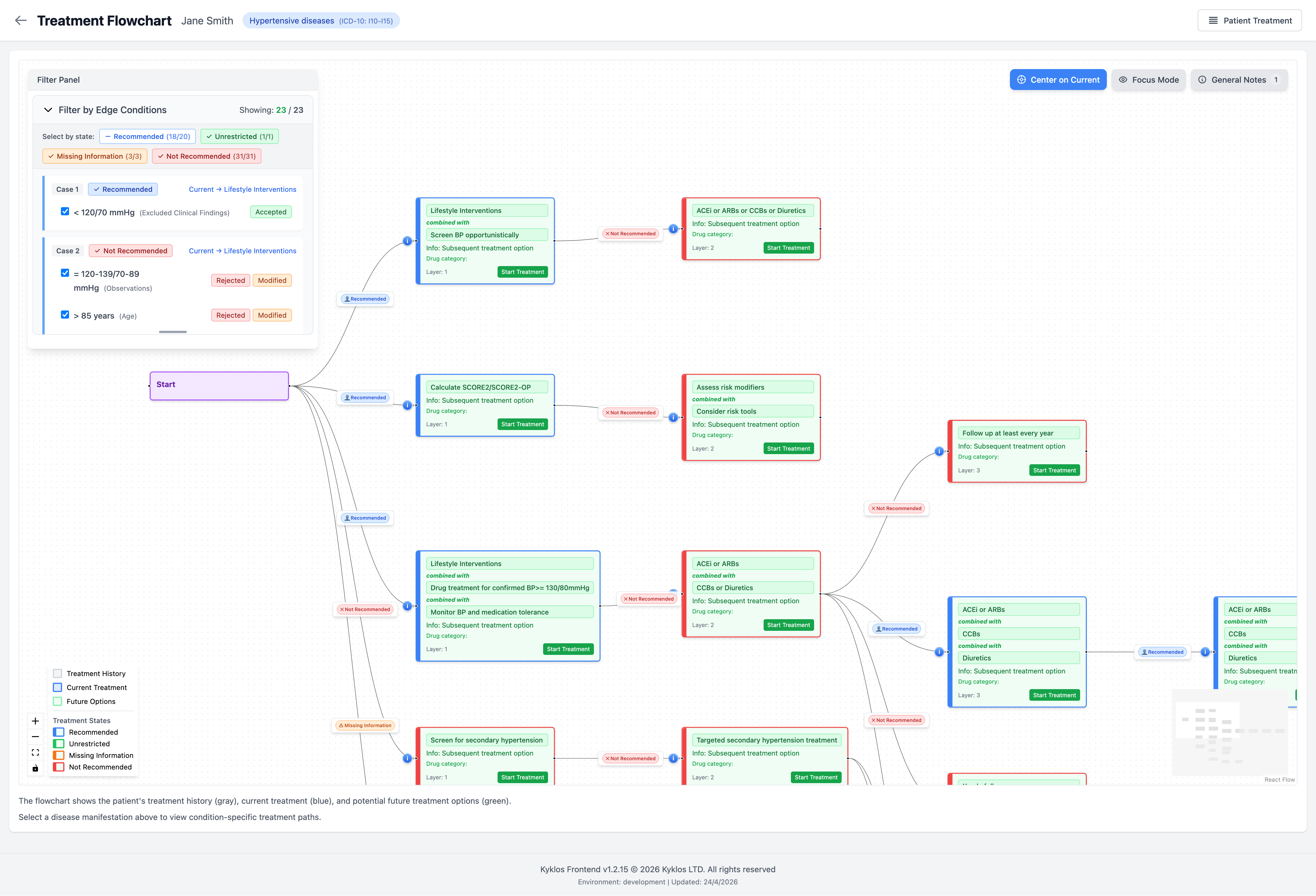 Kyklos treatment flowchart with patient-context filters and a focused clinical decision pathway